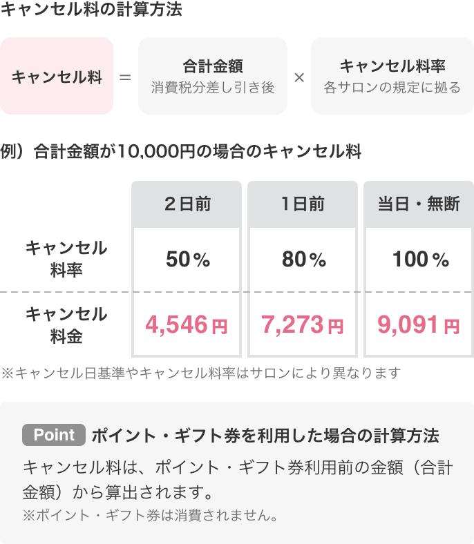 キャンセル料の計算方法